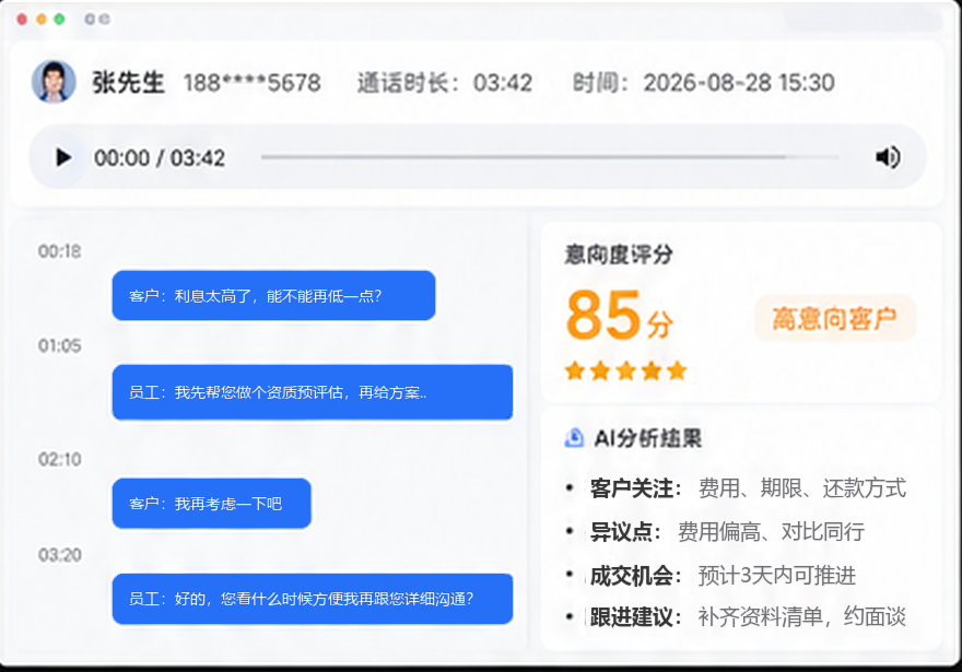 乐销AICRM 的 AI 通话分析界面:通话录音回放、对话时间轴、意向度评分 85 分与 AI 分析结果