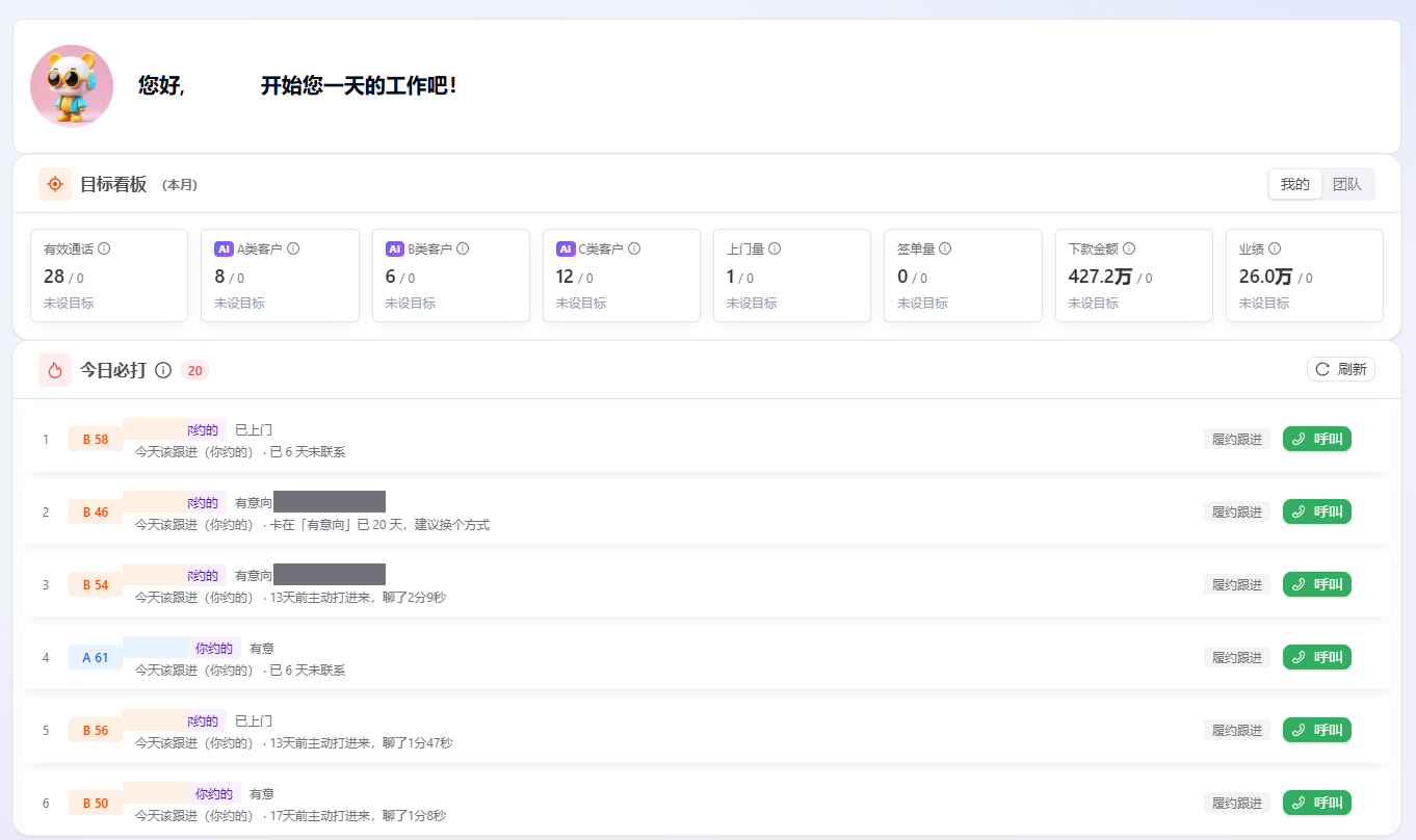 乐销AICRM 工作台:目标看板与「今日必打」列表,每条带 AI 意向评分与跟进建议